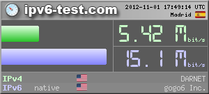 http://img2.ipv6-test.com/speedtest/result/2012/11/01/cba322321fde37b9554f1df72405b368.png